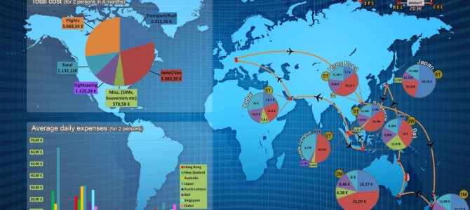 Resümee der Weltreise 2014 :) Resümee der Weltreise 2014 :)